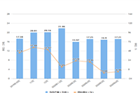 ������vlog�а���Ķ���һ����ܳ��������Ƕ���ô