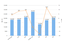 �����ɶ���ѵ����Ӫ:����������Ƶ�����Ӫ