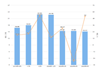 ��ͨ�˷�������ô׬Ǯ