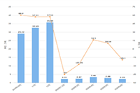 ������ô���ֱ��Ȩ��,���ٻ��ֱ��Ȩ�޷�������