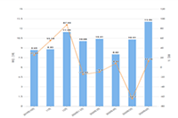 ��������Ƶ������,���ֶ���Ƶֱ����������