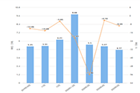 ���ֵ��̺Ͷ���ѡ�ļҿ��������