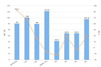 ���ֵ��̺Ͷ�����������,���ֺͶ�����������������