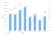 ����С������˷Ѿ��׷���˭�е�