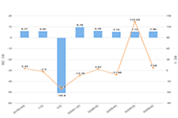 ����С��Υ���������̵���