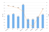 ���ֵ�����Ӫ������ΰ�װ�Լ��Ŀ��ֺ�