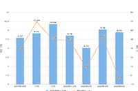 ����ֱ����ν���ʵ����֤,���ֽ��ʵ����֤����ֱ����