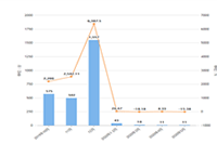 ��ת����ֱ��������4������