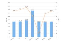 ֵ���ղ�,����ֱ����������13��