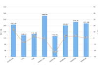 ���ֵ������������ʱ����ʲôʱ��,������ô������