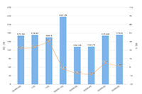 ����ֱ����΢��ֱ���ĸ�ƽ̨����ֱ������