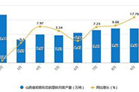 ����ֱ����ô���֣�����ֱ�����ֳַ��Ƕ���