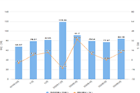 ����ֱ������ʹ�ý̳�