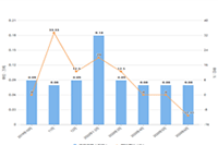 ������ô��ֱ�������ֿ�ֱ������