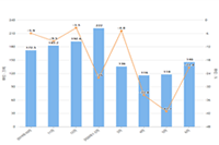 ���ֵ��̸���/��ҵ/������֤�ֱ�����ЩҪ��