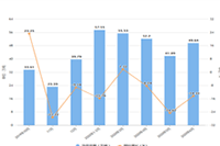 ����ֱ����ô����ʵ����֤