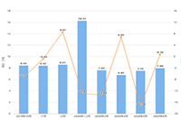 ����ֱ������������ǵ�6������