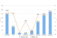 ���ֵ���С���˻���������δ���,���־��װ�������