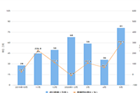 ����ֱ�����ӷ�˿�ķ����ͼ�������Щ