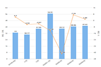 ���ֵ�����ô��,�������������ʱ����ʲôʱ��