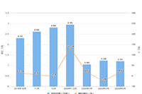 ���0���ڿ���ֱ������׬Ǯ