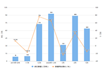 �Ա�����Ӫ������