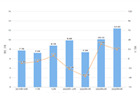 3������Ա�Ȩ��ʵ�ټ��ɣ����������Ա�����