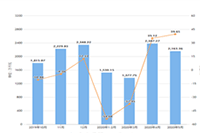 �Ա���Ʒ�ϼ���ȷ�������滮
