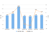 ����ֱͨ�����������İ��أ���������ռ��70%��