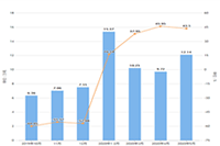 �Ա�����Ӫ����Ǯ