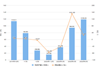 �Ա�����Ӫ��˾һ����ô�շѵ�