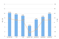 �̼ҳ����������������Υ��