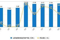 �û�ͨ������������������վ���ŵ��������������̡��������۵���Ʒ���Ա�������Ʒ��Ϣ,�̼ҳ���������Ϊ����۶��ٷ�?