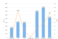 �̳ǵ���Ʒ������ϵ����ô����?