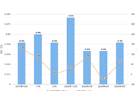 �������ùؼ��֣�����������ȷ���ǣ�