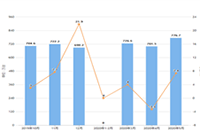 �̼ҷ���Υ����Υ����Ϣ���ܵ��Ĵ����ǣ�