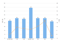 �Ա�2021������Ŀ�𰸴�ȫ,�칫�豸/�ľ�/�Ĳ���Ŀ����Ʒ������ȷ���ǣ�