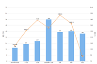 淘宝考试答案2021,以下那种情况属于类目错放? 淘宝考试答案2021,以下那种情况属于类目错放?