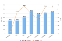 �Ա�2021������Ŀ�𰸴�ȫ,װ�꽨����Ŀ���ĸ���Ʒ���ⲻ����Υ�����?