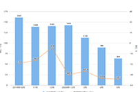 �Ա�����:�˶�/��Ӿ/����/������Ʒ��Ŀ�£�����ѡ�����Է����ı�����?