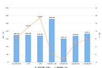 女士内衣/男士内衣/家居服类目下,以下哪种行为不是广告商品? 女士内衣/男士内衣/家居服类目下,以下哪种行为不是广告商品?