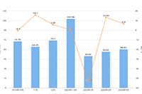淘宝考试答案2021,以下商品发布,选择正确属性的是? 淘宝考试答案2021,以下商品发布,选择正确属性的是?