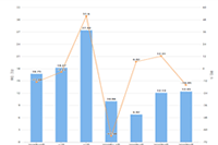 �Ա�����:������Щ����������ظ��̻���?