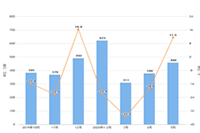 �Ա�����:Ůʿ����/��ʿ����/�Ҿӷ���Ŀ�£�����������Ϊ�����ظ��̻���Ϊ?