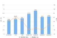 �Ա�����:Ůװ/Ůʿ��Ʒ��Ŀ�£���Ʒ����û�����ùؼ��֣�������������?