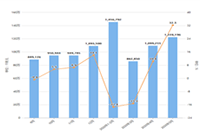 �Ա�����:��ױ/��ˮ/����/������Ŀ�£������������������ùؼ��ֵ���?