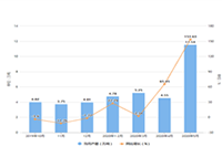 �Ա�����:������Щ��Ʒ������Ʒ�۸��ʷѲ���?