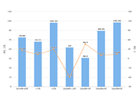 �Ա�����:���ݻ���/����/������Ŀ��,����������������?