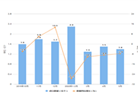 �Ա�����:����������Ϊ�����ظ��̻�?