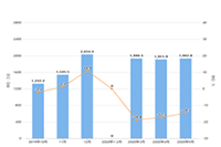 ֱͨ���ƹ㷽ʽ,ֱͨ��ռ�ȸ߶���������ò���